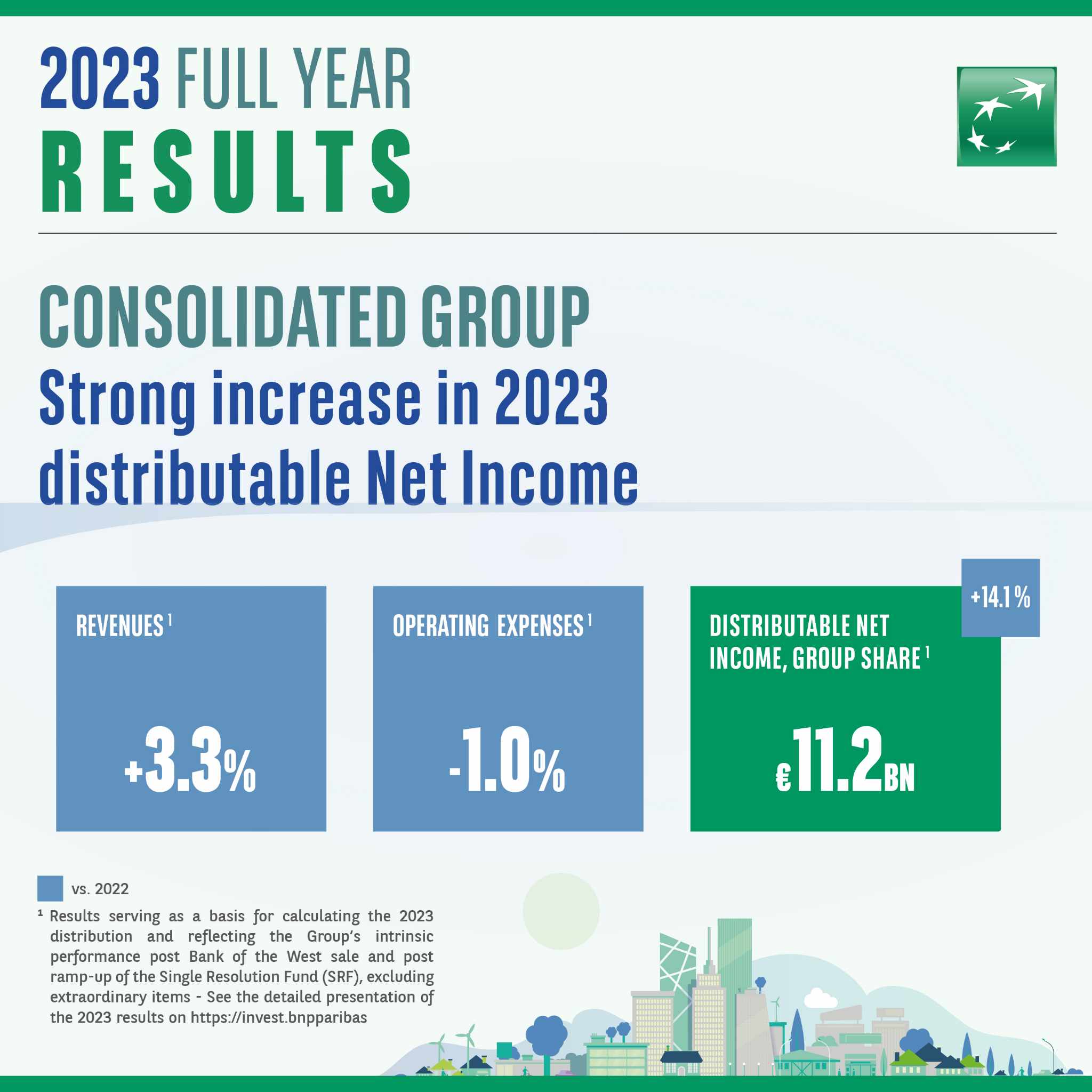 BNP Paribas Group: Results as at 31 December 2023